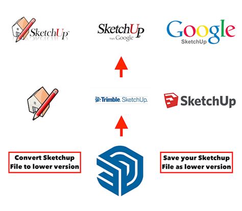 convert sketchup file to older version online|How to Convert a SketchUp File to an Older Version: Step.